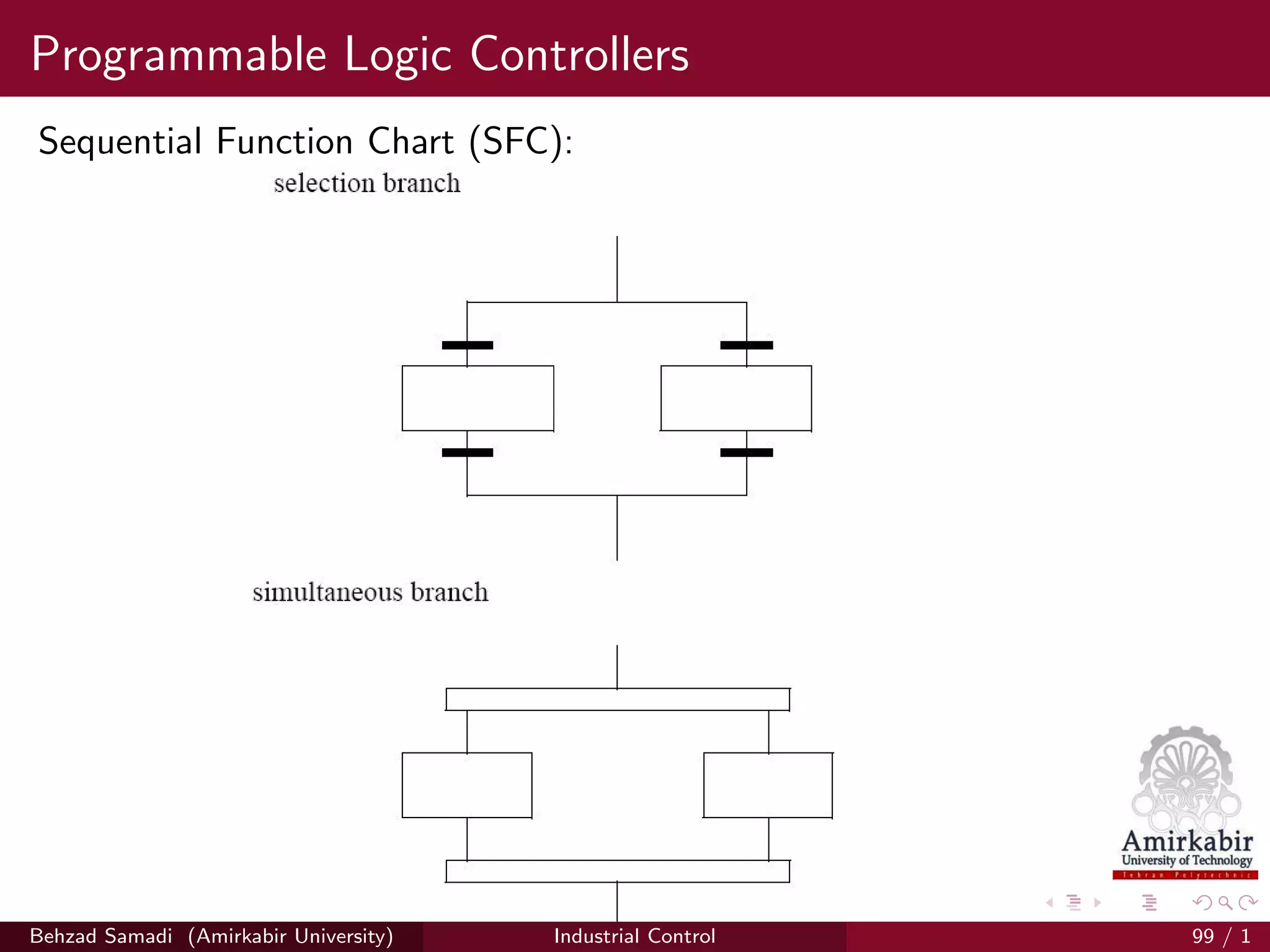 Programmable Logic Controllers
Sequential Function Chart (SFC):
Behzad Samadi (Amirkabir University) Industrial Control 99 / 1
 