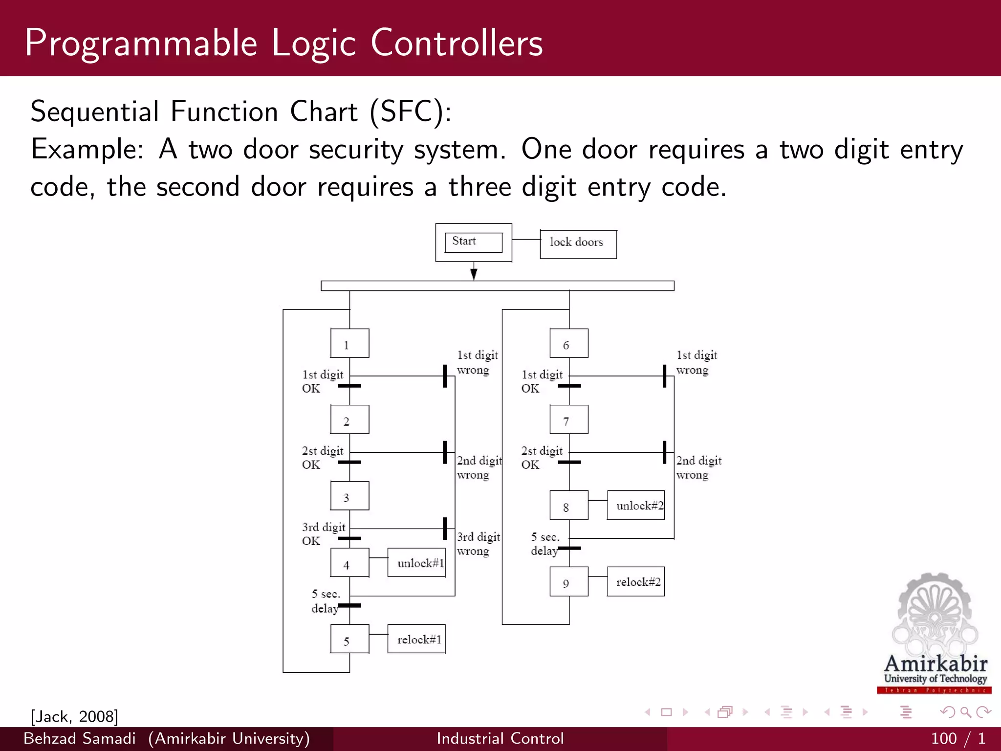 Programmable Logic Controllers
Sequential Function Chart (SFC):
Example: A two door security system. One door requires a two digit entry
code, the second door requires a three digit entry code.
[Jack, 2008]
Behzad Samadi (Amirkabir University) Industrial Control 100 / 1
 
