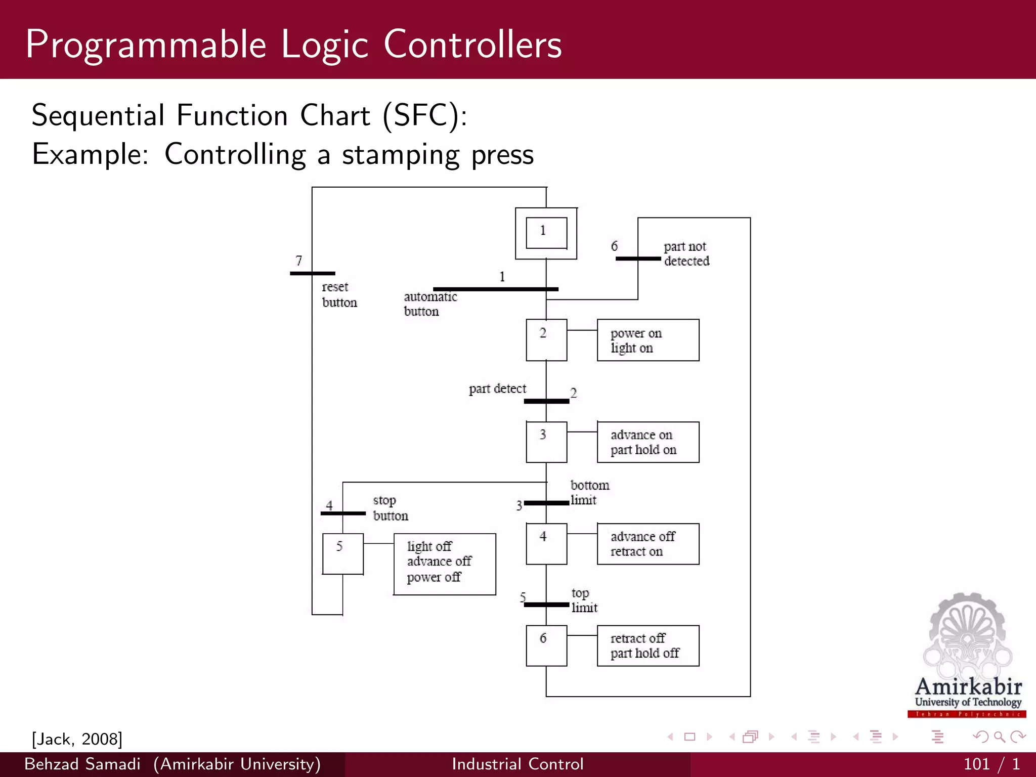 Programmable Logic Controllers
Sequential Function Chart (SFC):
Example: Controlling a stamping press
[Jack, 2008]
Behzad Samadi (Amirkabir University) Industrial Control 101 / 1
 
