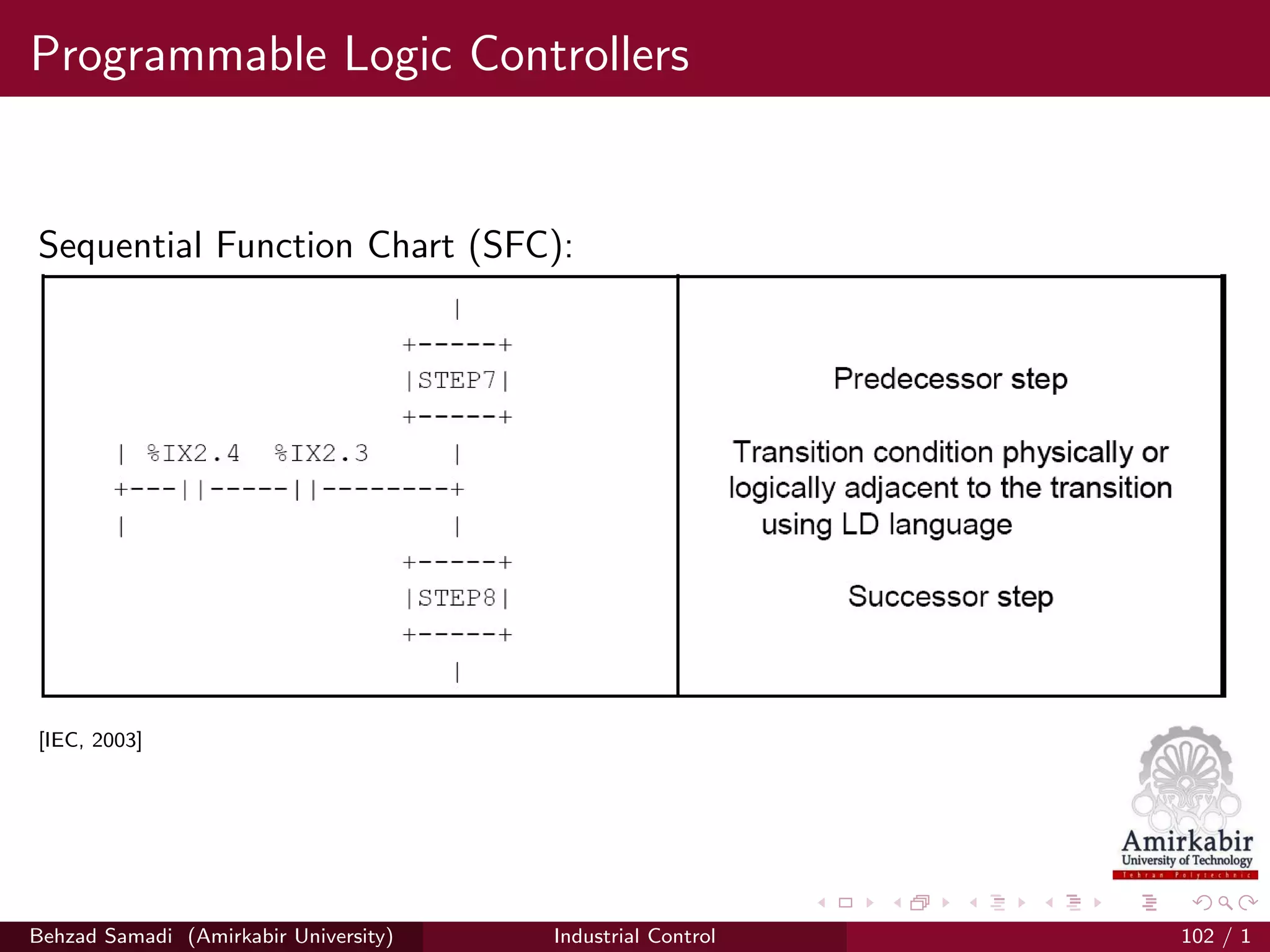 Programmable Logic Controllers
Sequential Function Chart (SFC):
[IEC, 2003]
Behzad Samadi (Amirkabir University) Industrial Control 102 / 1
 
