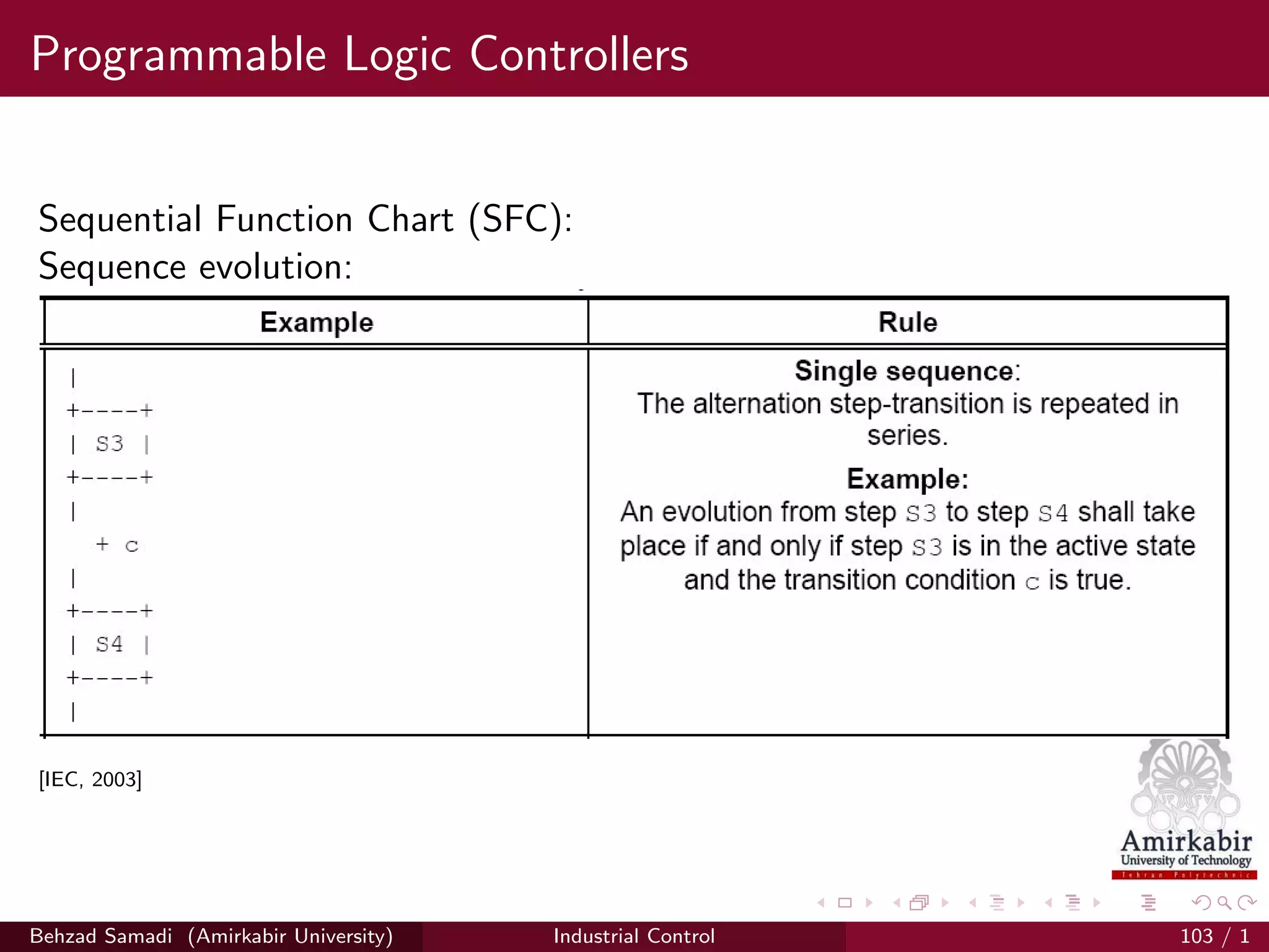 Programmable Logic Controllers
Sequential Function Chart (SFC):
Sequence evolution:
[IEC, 2003]
Behzad Samadi (Amirkabir University) Industrial Control 103 / 1
 