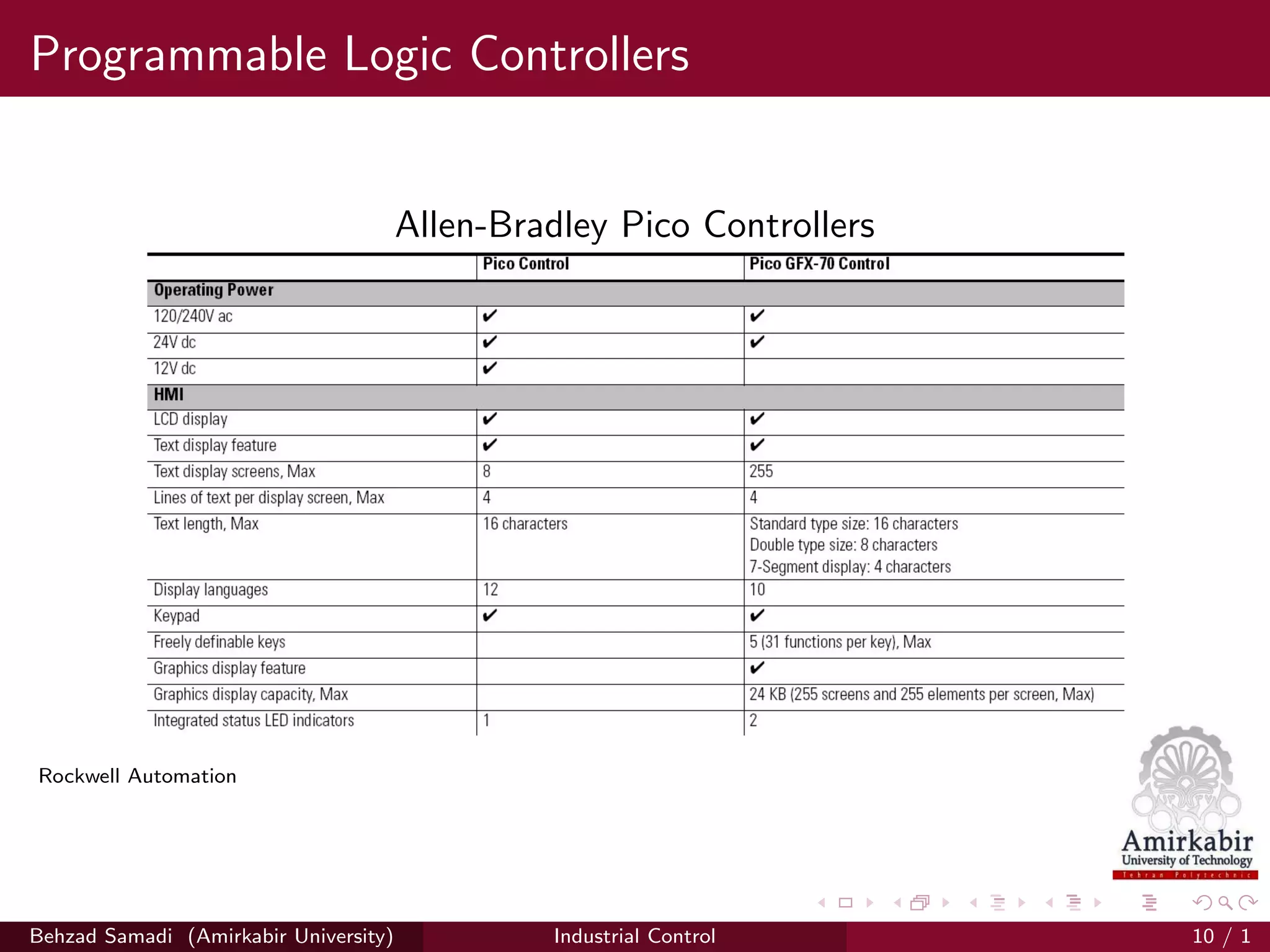 Programmable Logic Controllers
Allen-Bradley Pico Controllers
Rockwell Automation
Behzad Samadi (Amirkabir University) Industrial Control 10 / 1
 