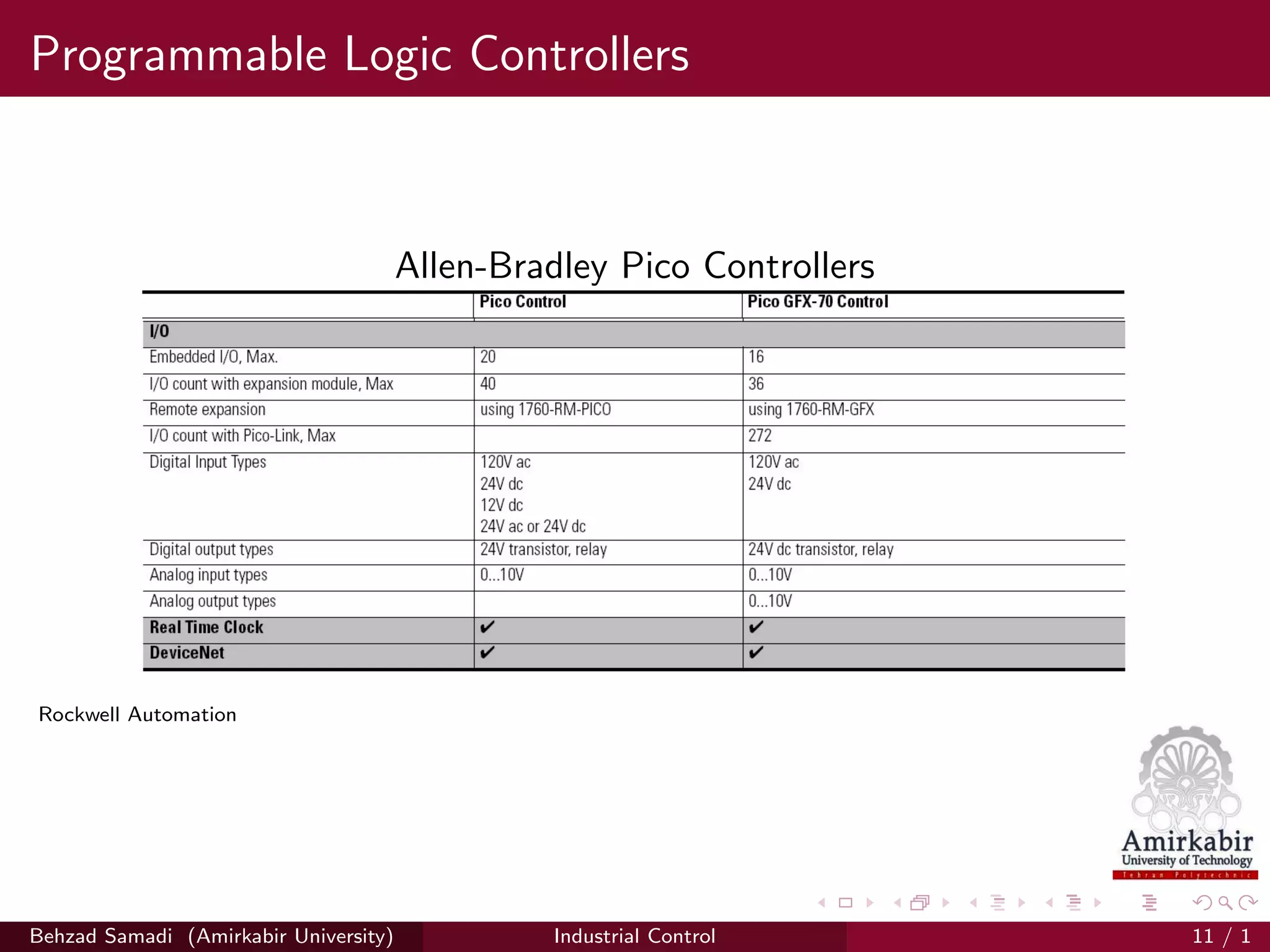 Programmable Logic Controllers
Allen-Bradley Pico Controllers
Rockwell Automation
Behzad Samadi (Amirkabir University) Industrial Control 11 / 1
 