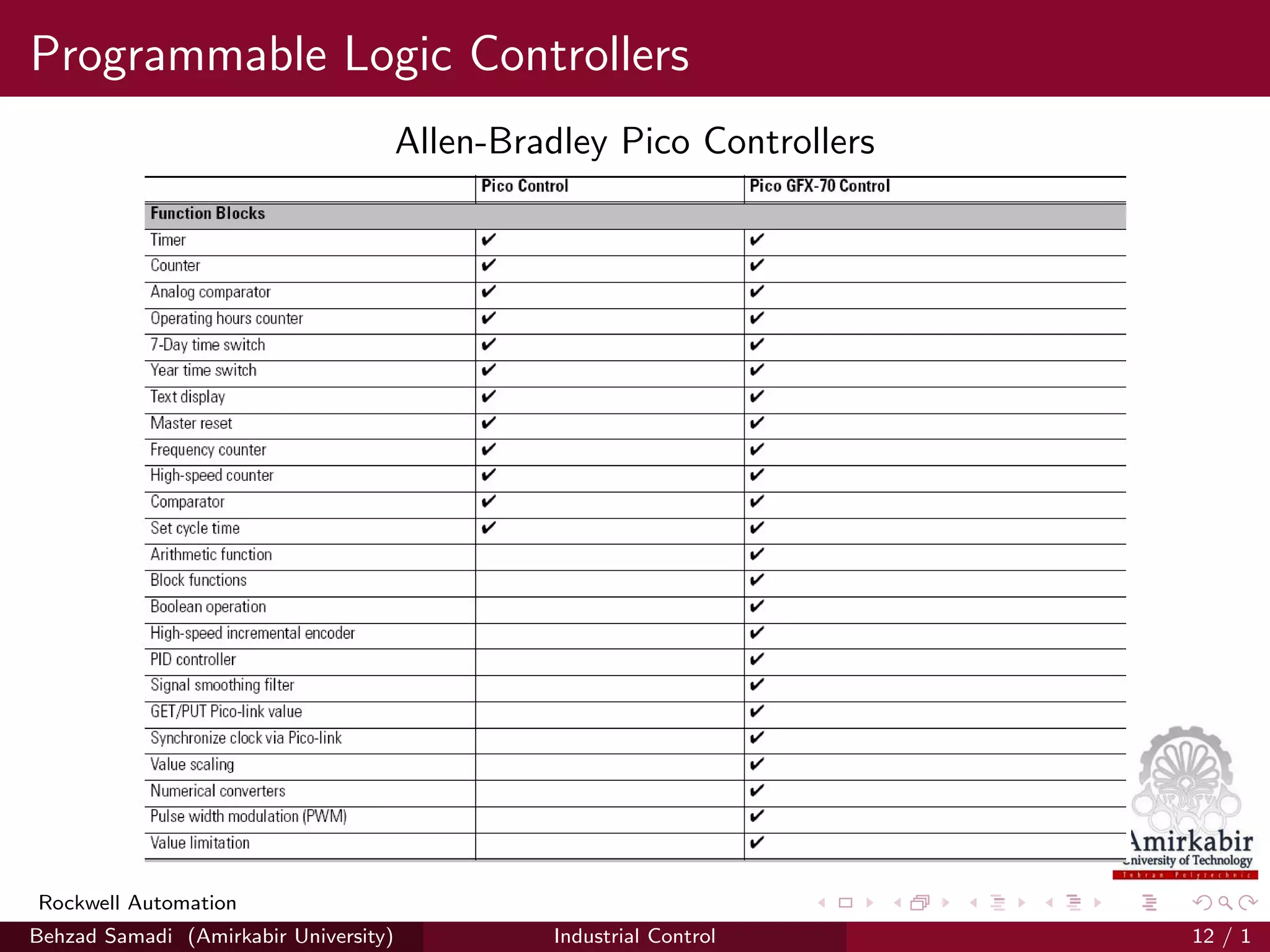 Programmable Logic Controllers
Allen-Bradley Pico Controllers
Rockwell Automation
Behzad Samadi (Amirkabir University) Industrial Control 12 / 1
 