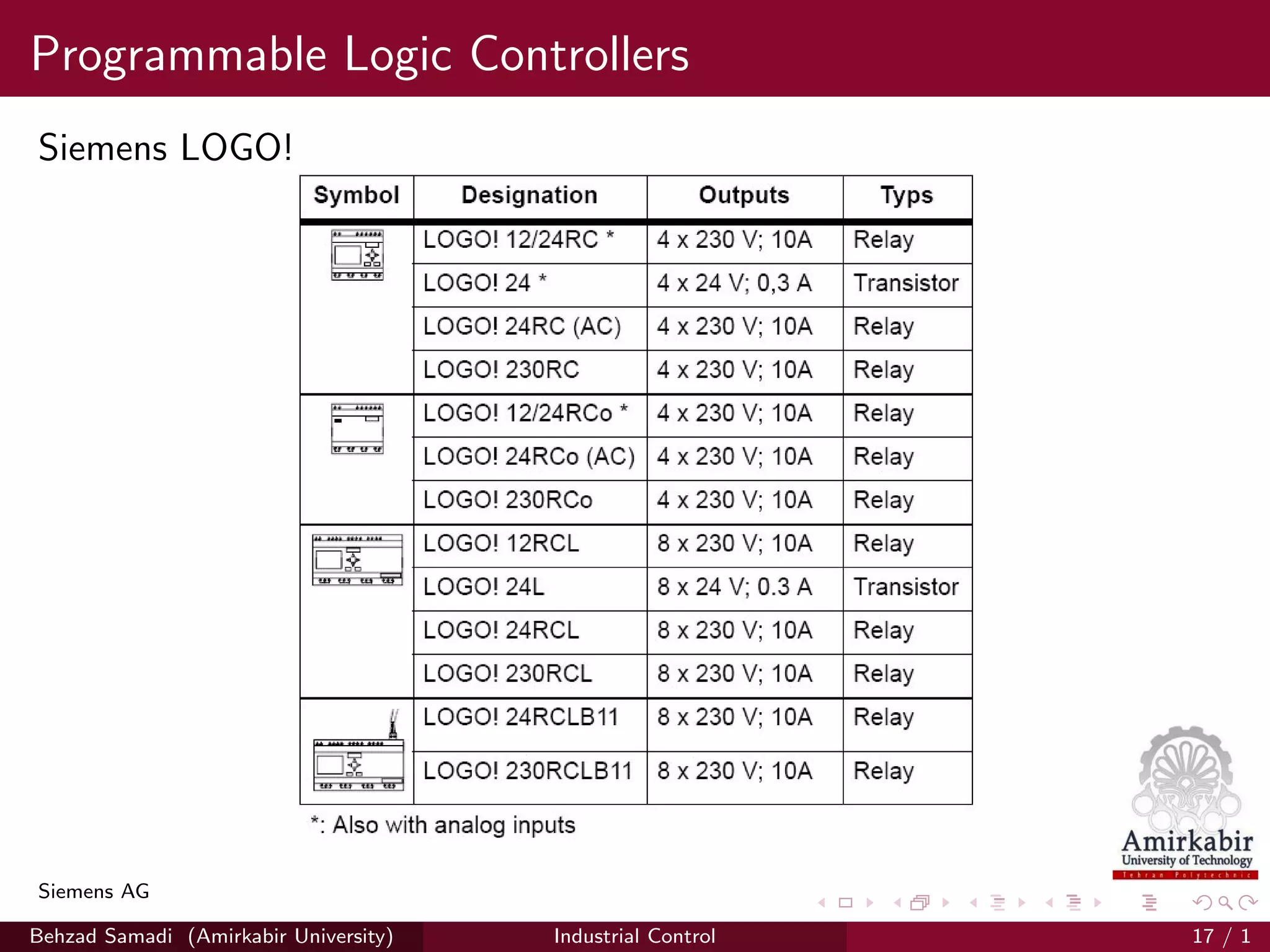 Programmable Logic Controllers
Siemens LOGO!
Siemens AG
Behzad Samadi (Amirkabir University) Industrial Control 17 / 1
 