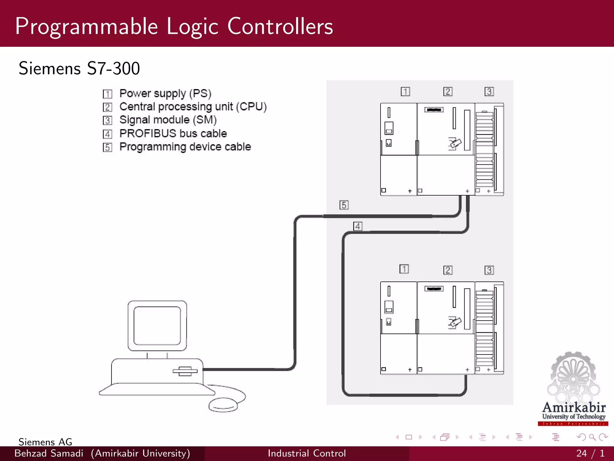 Programmable Logic Controllers
Siemens S7-300
Siemens AG
Behzad Samadi (Amirkabir University) Industrial Control 24 / 1
 
