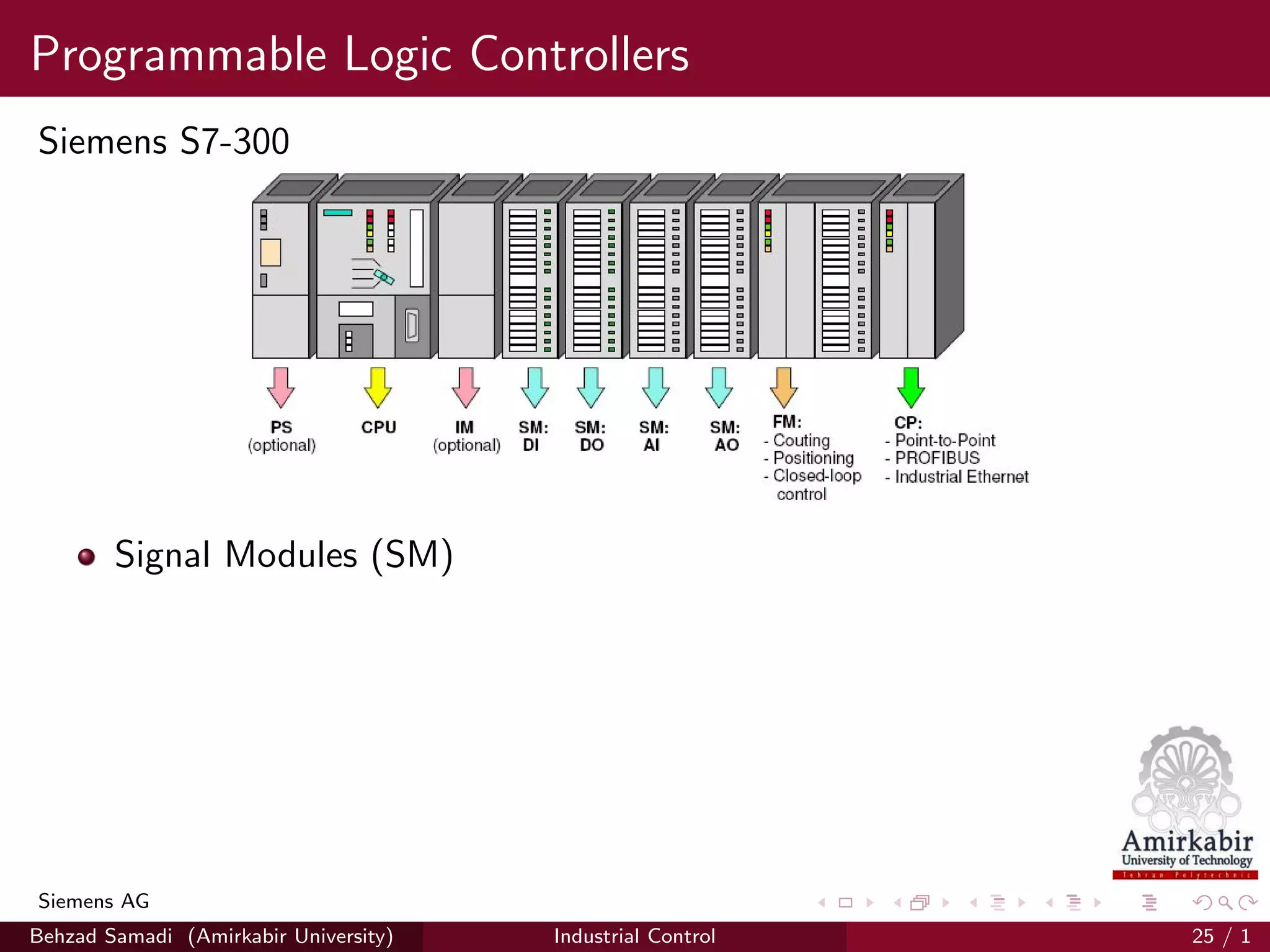 Programmable Logic Controllers
Siemens S7-300
Signal Modules (SM)
Siemens AG
Behzad Samadi (Amirkabir University) Industrial Control 25 / 1
 