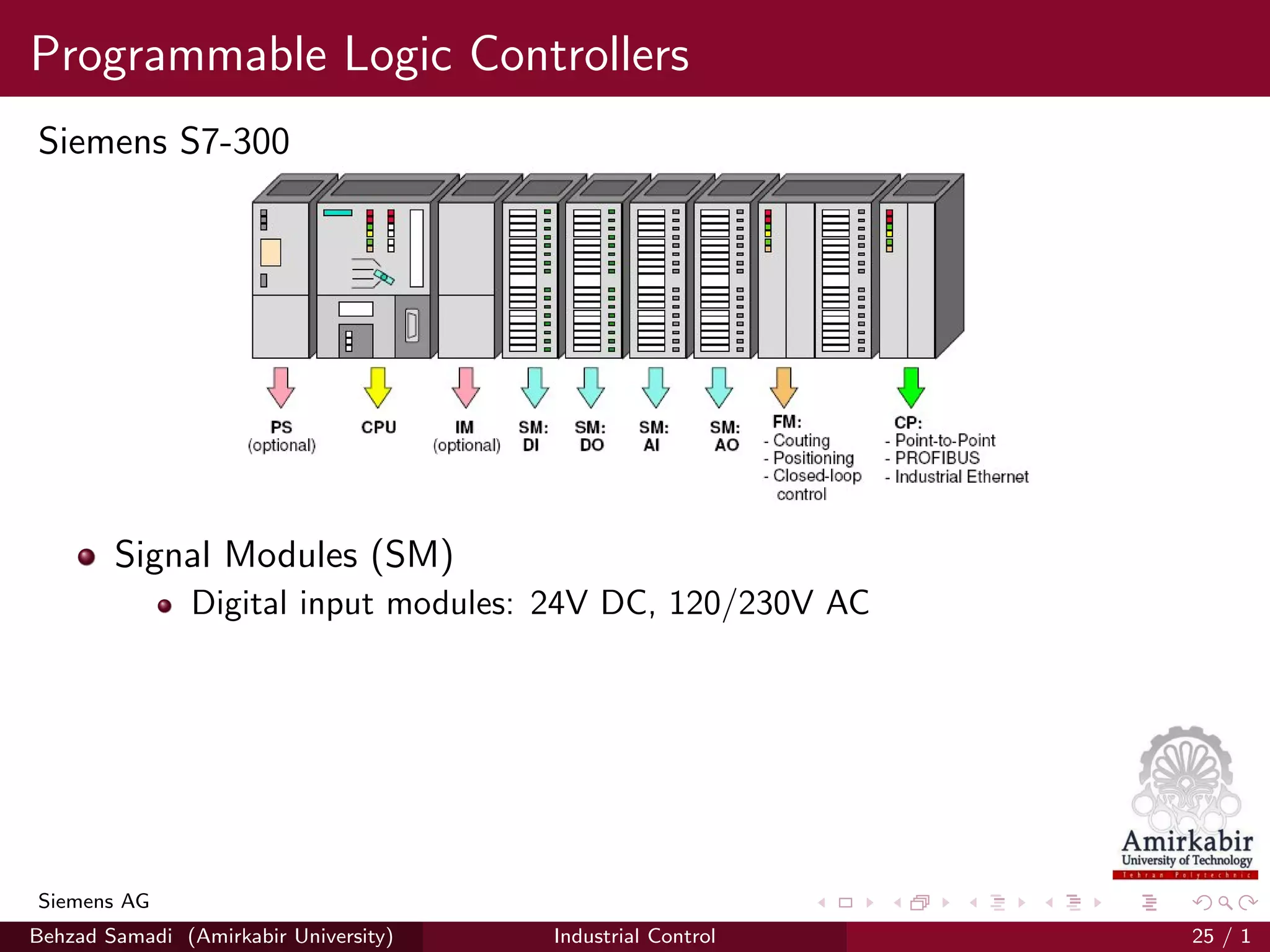 Programmable Logic Controllers
Siemens S7-300
Signal Modules (SM)
Digital input modules: 24V DC, 120/230V AC
Siemens AG
Behzad Samadi (Amirkabir University) Industrial Control 25 / 1
 