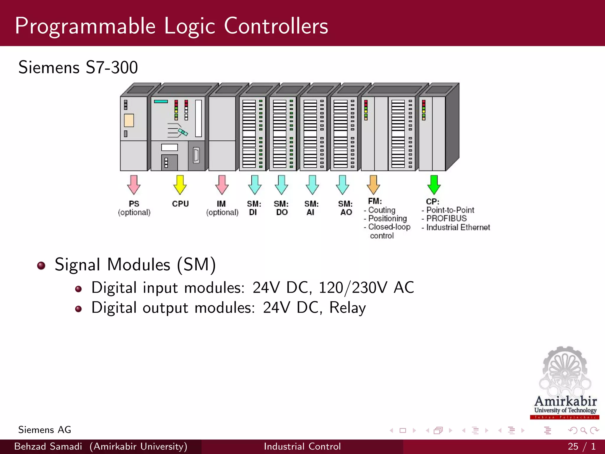 Programmable Logic Controllers
Siemens S7-300
Signal Modules (SM)
Digital input modules: 24V DC, 120/230V AC
Digital output modules: 24V DC, Relay
Siemens AG
Behzad Samadi (Amirkabir University) Industrial Control 25 / 1
 