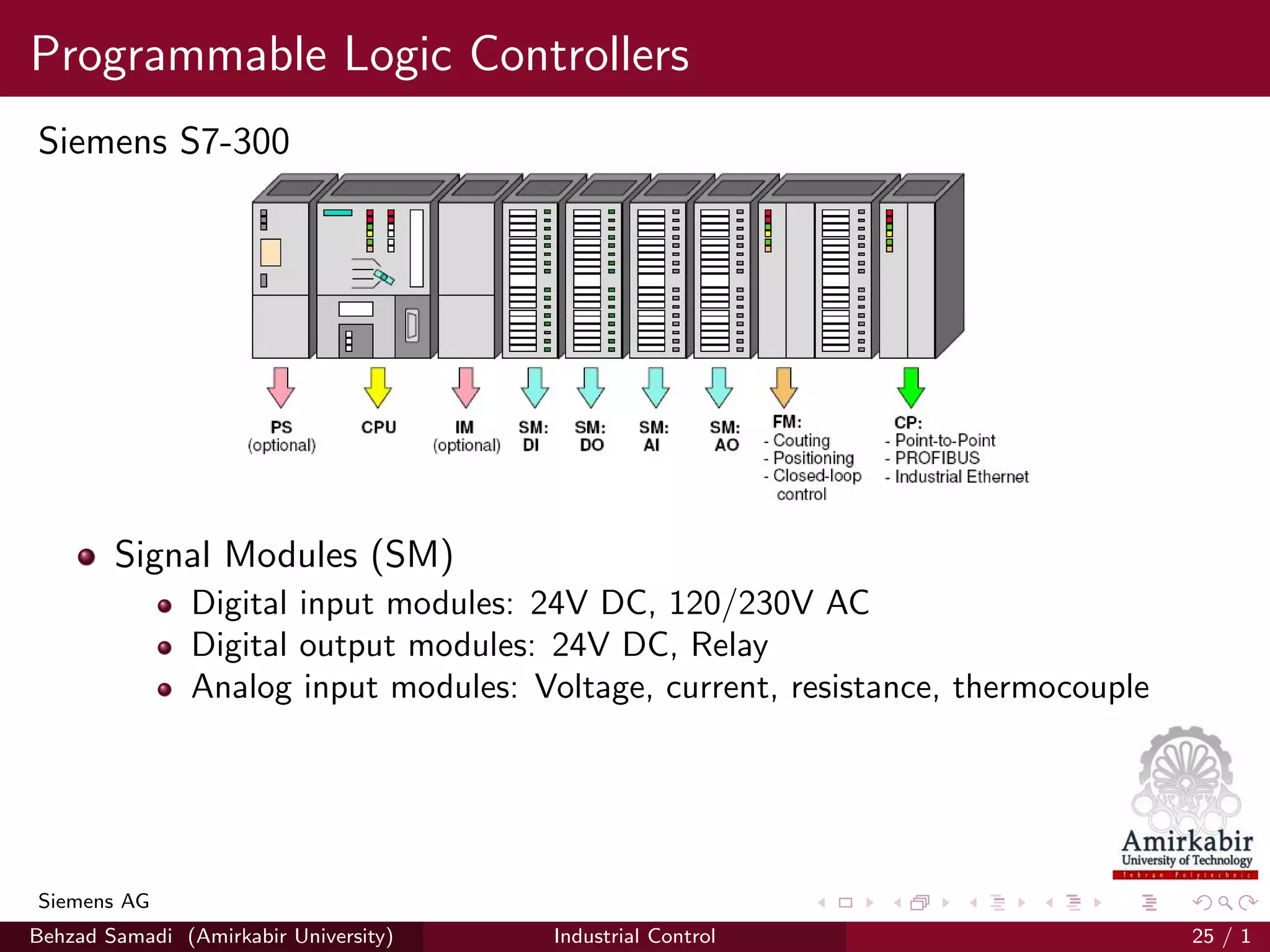 Programmable Logic Controllers
Siemens S7-300
Signal Modules (SM)
Digital input modules: 24V DC, 120/230V AC
Digital output modules: 24V DC, Relay
Analog input modules: Voltage, current, resistance, thermocouple
Siemens AG
Behzad Samadi (Amirkabir University) Industrial Control 25 / 1
 