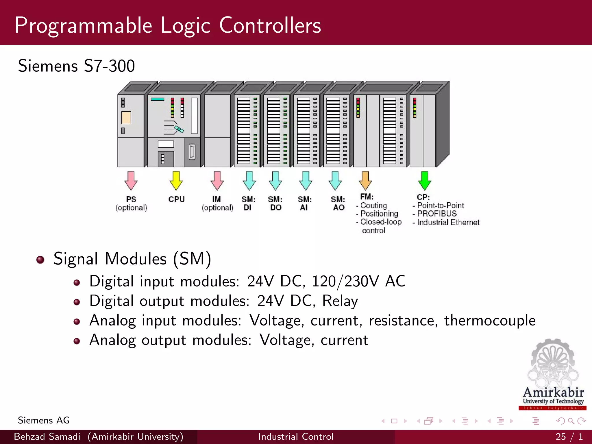 Programmable Logic Controllers
Siemens S7-300
Signal Modules (SM)
Digital input modules: 24V DC, 120/230V AC
Digital output modules: 24V DC, Relay
Analog input modules: Voltage, current, resistance, thermocouple
Analog output modules: Voltage, current
Siemens AG
Behzad Samadi (Amirkabir University) Industrial Control 25 / 1
 