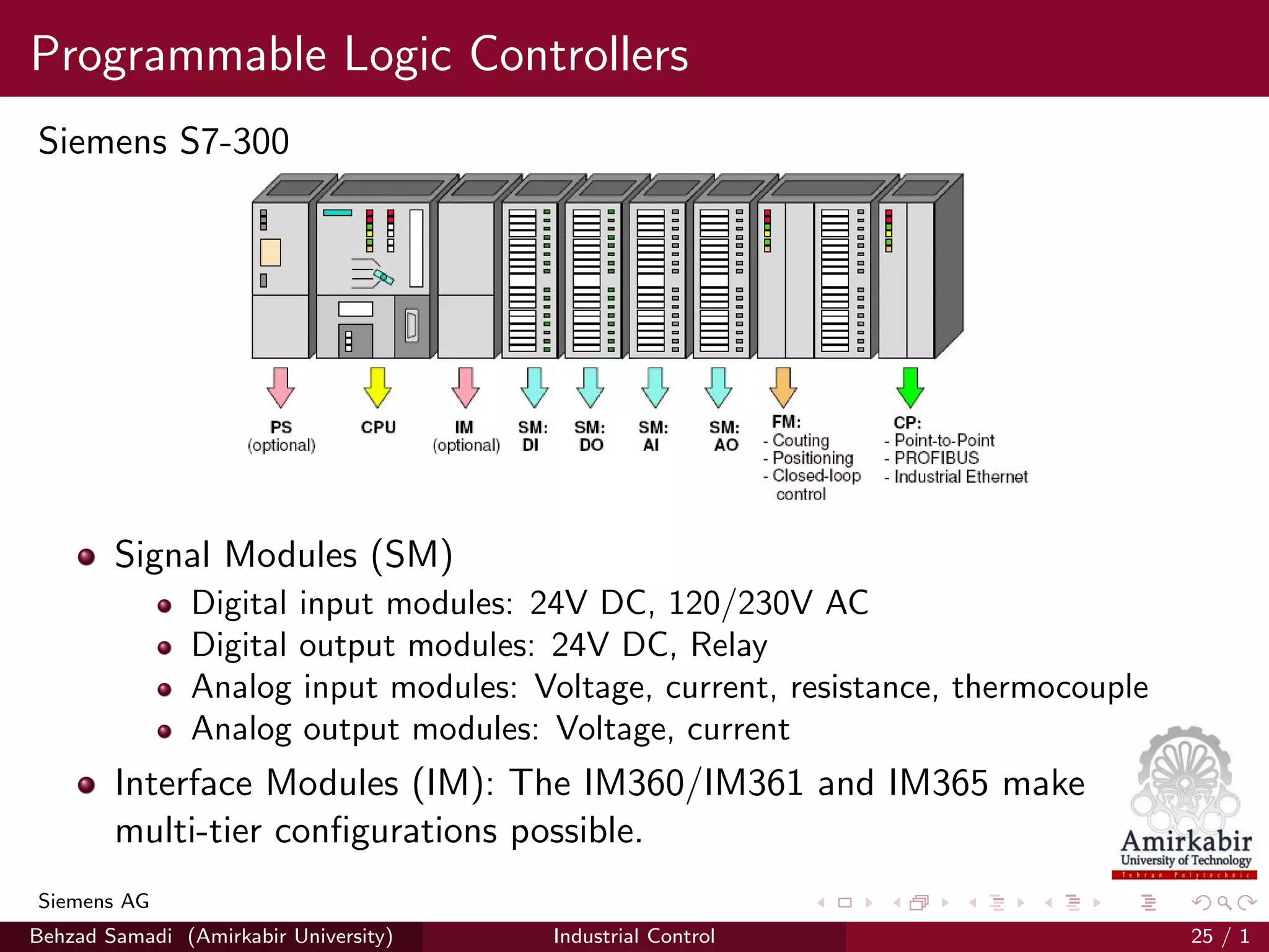Programmable Logic Controllers
Siemens S7-300
Signal Modules (SM)
Digital input modules: 24V DC, 120/230V AC
Digital output modules: 24V DC, Relay
Analog input modules: Voltage, current, resistance, thermocouple
Analog output modules: Voltage, current
Interface Modules (IM): The IM360/IM361 and IM365 make
multi-tier conﬁgurations possible.
Siemens AG
Behzad Samadi (Amirkabir University) Industrial Control 25 / 1
 