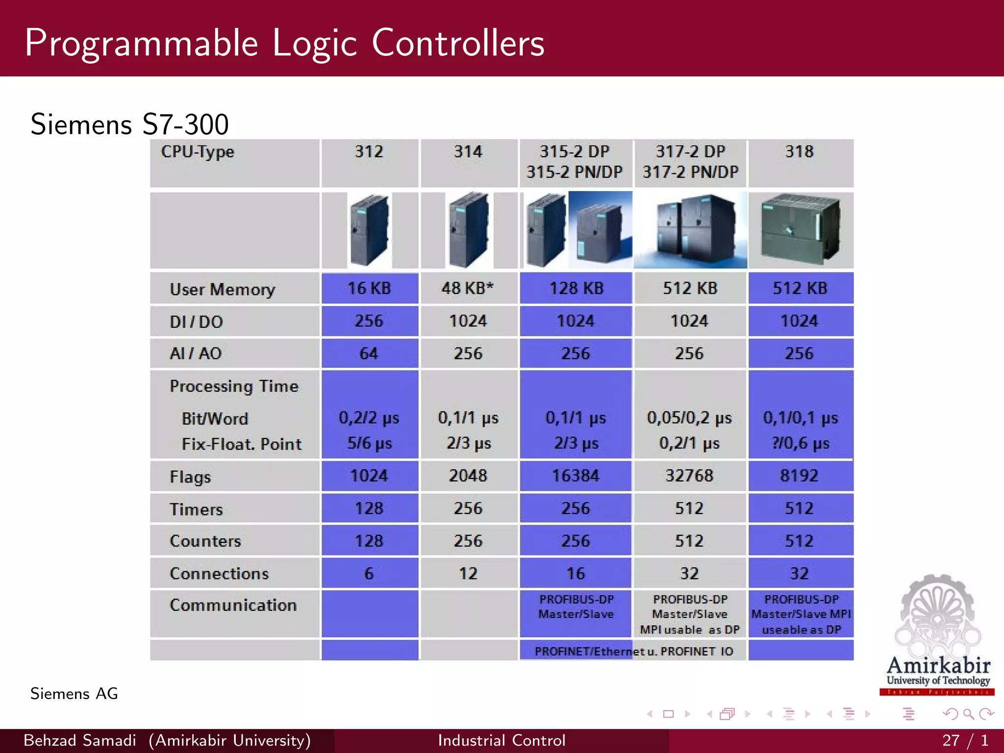 Programmable Logic Controllers
Siemens S7-300
Siemens AG
Behzad Samadi (Amirkabir University) Industrial Control 27 / 1
 