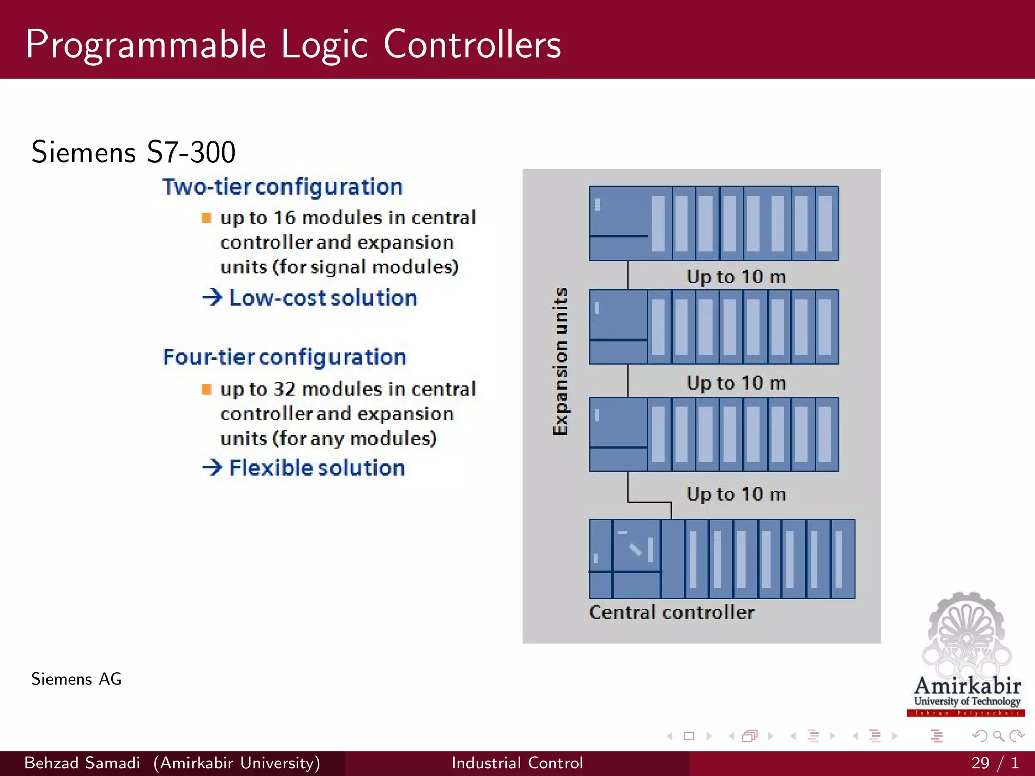 Programmable Logic Controllers
Siemens S7-300
Siemens AG
Behzad Samadi (Amirkabir University) Industrial Control 29 / 1
 