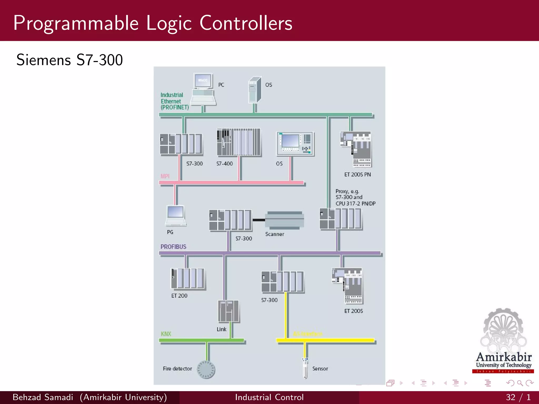 Programmable Logic Controllers
Siemens S7-300
Behzad Samadi (Amirkabir University) Industrial Control 32 / 1
 