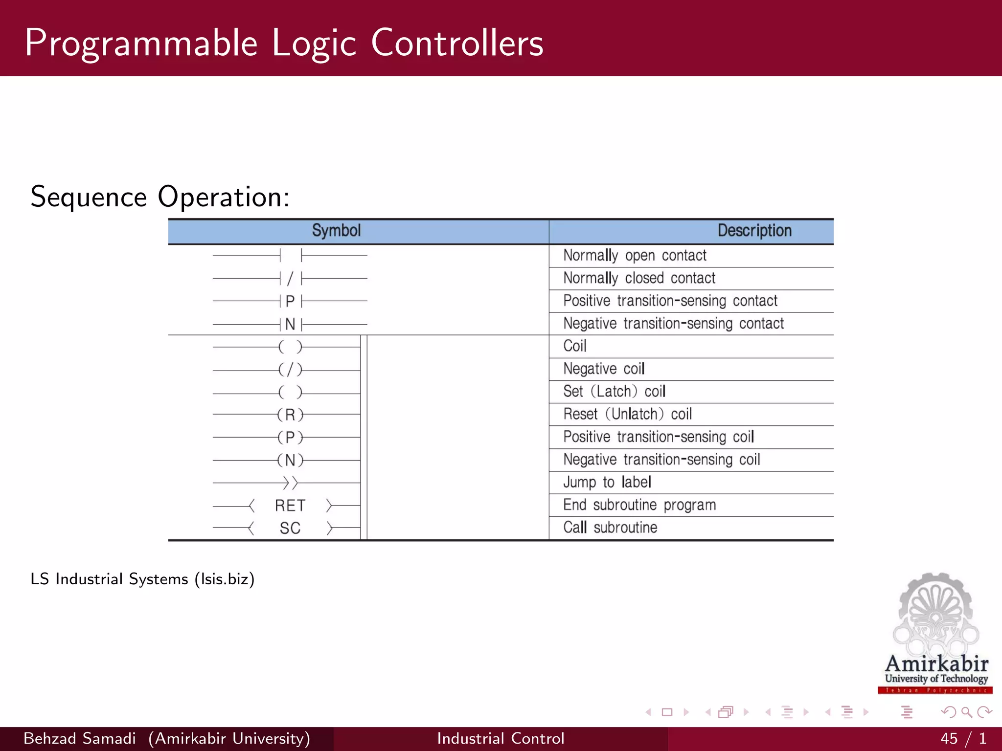 Programmable Logic Controllers
Sequence Operation:
LS Industrial Systems (lsis.biz)
Behzad Samadi (Amirkabir University) Industrial Control 45 / 1
 
