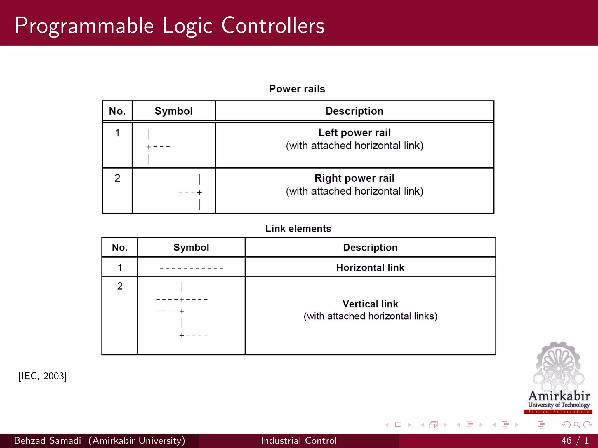 Programmable Logic Controllers
[IEC, 2003]
Behzad Samadi (Amirkabir University) Industrial Control 46 / 1
 