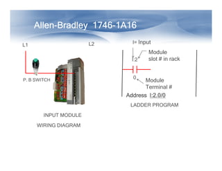 L1 L2
P. B SWITCH
I:2
0
I= Input
Module
slot # in rack
Module
Terminal #
Allen
Allen
Allen
Allen
Allen
Allen
Allen
Allen-
-
-
-
-
-
-
-Bradley 1746
Bradley 1746
Bradley 1746
Bradley 1746
Bradley 1746
Bradley 1746
Bradley 1746
Bradley 1746-
-
-
-
-
-
-
-1A16
1A16
1A16
1A16
1A16
1A16
1A16
1A16
INPUT MODULE
WIRING DIAGRAM
LADDER PROGRAM
Terminal #
Address
Address
Address
Address I:2.0/0
I:2.0/0
I:2.0/0
I:2.0/0
 
