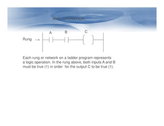 AND OPERATION
Each rung or network on a ladder program represents
a logic operation. In the rung above, both inputs A and B
Rung
A B C
a logic operation. In the rung above, both inputs A and B
must be true (1) in order for the output C to be true (1).
 