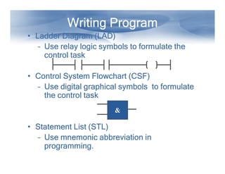 Writing Program
Writing Program
Writing Program
Writing Program
Writing Program
Writing Program
Writing Program
Writing Program
• Ladder Diagram (LAD)
Ladder Diagram (LAD)
Ladder Diagram (LAD)
Ladder Diagram (LAD)
– Use relay logic symbols to formulate the
Use relay logic symbols to formulate the
Use relay logic symbols to formulate the
Use relay logic symbols to formulate the
control task
control task
control task
control task
• Control System Flowchart (CSF)
Control System Flowchart (CSF)
Control System Flowchart (CSF)
Control System Flowchart (CSF)
– Use digital graphical symbols to formulate
Use digital graphical symbols to formulate
Use digital graphical symbols to formulate
Use digital graphical symbols to formulate
– Use digital graphical symbols to formulate
Use digital graphical symbols to formulate
Use digital graphical symbols to formulate
Use digital graphical symbols to formulate
the control task
the control task
the control task
the control task
• Statement List (STL)
Statement List (STL)
Statement List (STL)
Statement List (STL)
– Use mnemonic abbreviation in
Use mnemonic abbreviation in
Use mnemonic abbreviation in
Use mnemonic abbreviation in
programming.
programming.
programming.
programming.
&
 