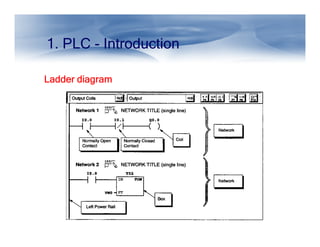 1. PLC - Introduction
Ladder diagram
Ladder diagram
Ladder diagram
Ladder diagram
 