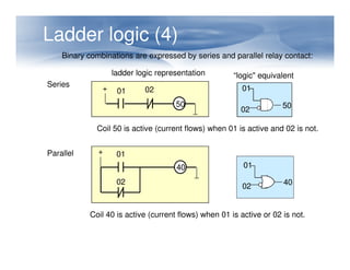 Ladder logic (4)
Binary combinations are expressed by series and parallel relay contact:
+ 01 02
50
Coil 50 is active (current flows) when 01 is active and 02 is not.
01
02
50
Series
ladder logic representation “logic" equivalent
+ 01
40
02
Coil 40 is active (current flows) when 01 is active or 02 is not.
Parallel
01
02 40
 