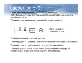 Ladder logic (6)
Ladder logic stems from the time of the relay technology.
As PLCs replaced relays, their new possibilities could not be expressed any
more in relay terms.
The contact plan language was extended to express functions:
literal expression:
!00 & 01 FUN 02 = 200
200
FUN 02
01
00
!00 & 01 FUN 02 = 200
The intuition of contacts and coil gets lost.
The introduction of «functions» that influence the control flow itself, is problematic.
The contact plan is - mathematically - a functional representation.
The introduction of a more or less hidden control of the flow destroys the
freedom of side effects and makes programs difficult to read.
 
