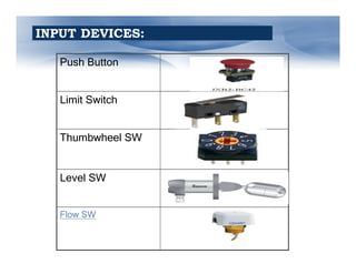 INPUT DEVICES:
Push Button
Limit Switch
Thumbwheel SW

Level SW
Flow SW

 