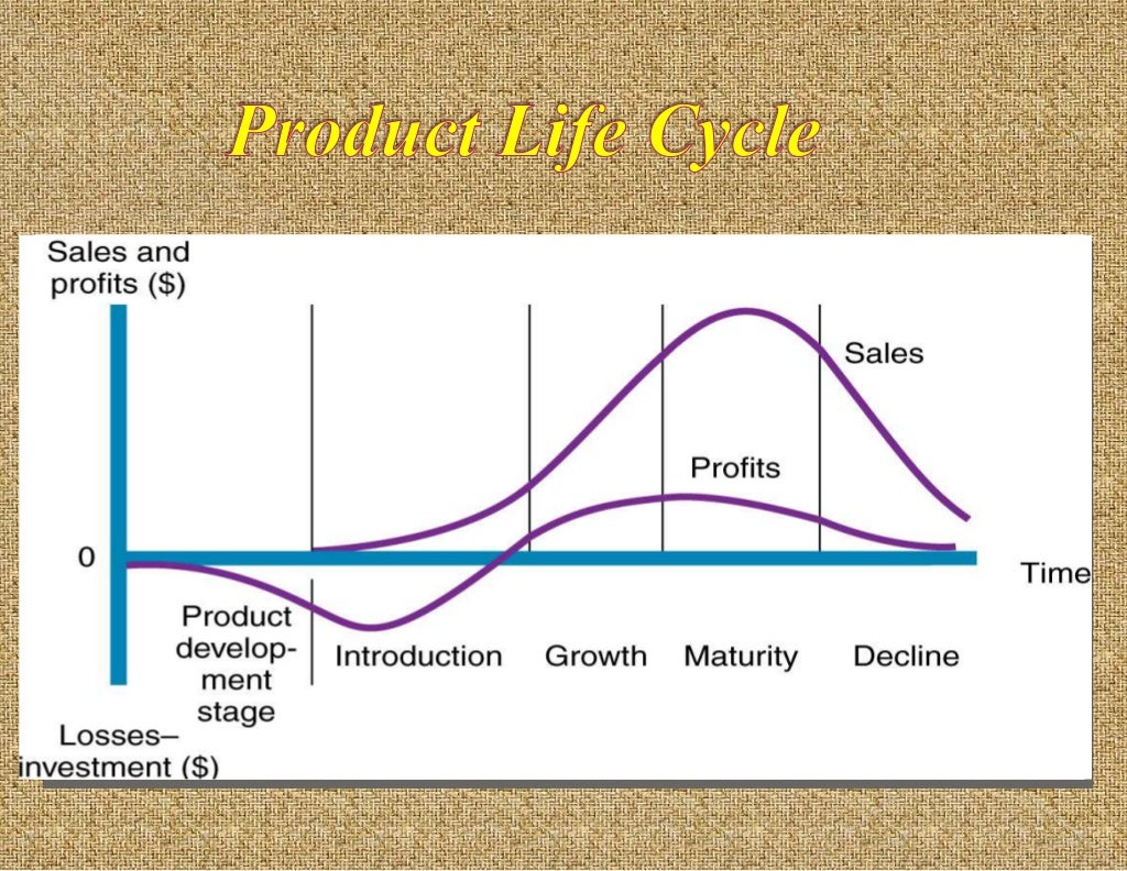 PRODUCT LIFE CYCLE....A STUDY ON PHARMA & NONPHARMA EXAMPLE