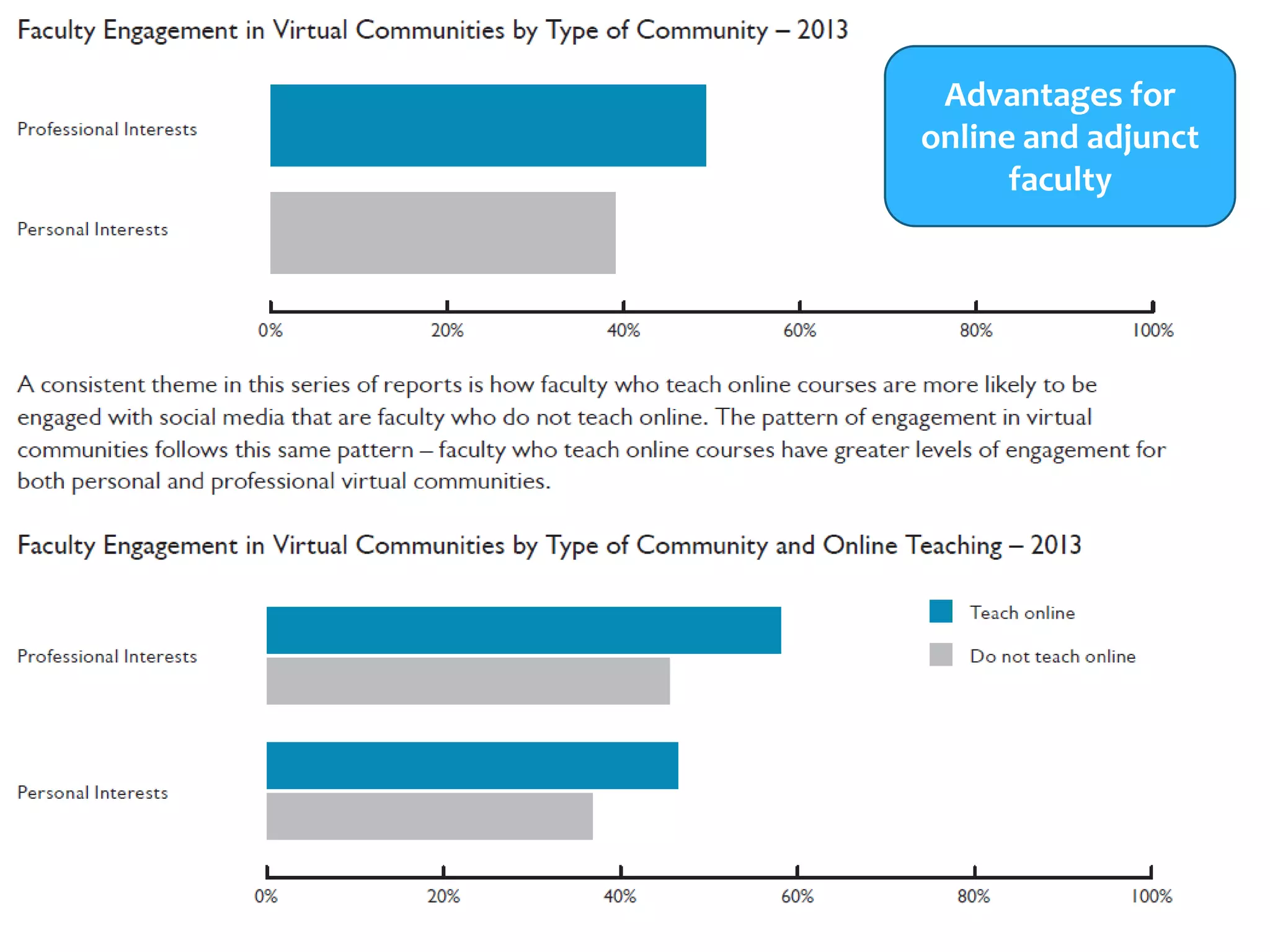 Advantages for
online and adjunct
faculty

 
