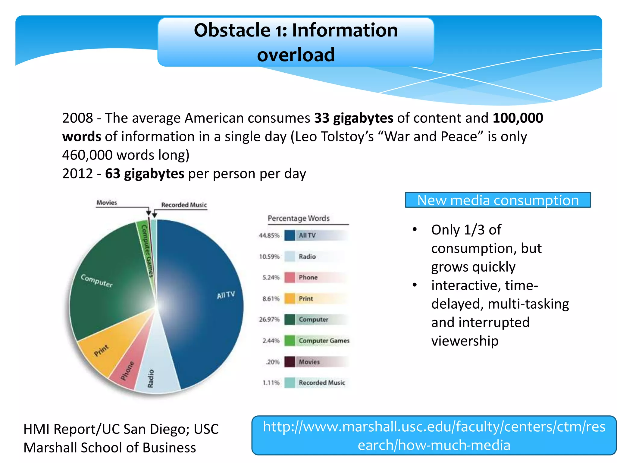Obstacle 1: Information
overload
2008 - The average American consumes 33 gigabytes of content and 100,000
words of information in a single day (Leo Tolstoy’s “War and Peace” is only
460,000 words long)
2012 - 63 gigabytes per person per day
New media consumption

• Only 1/3 of
consumption, but
grows quickly
• interactive, timedelayed, multi-tasking
and interrupted
viewership

HMI Report/UC San Diego; USC
Marshall School of Business

http://www.marshall.usc.edu/faculty/centers/ctm/res
earch/how-much-media

 