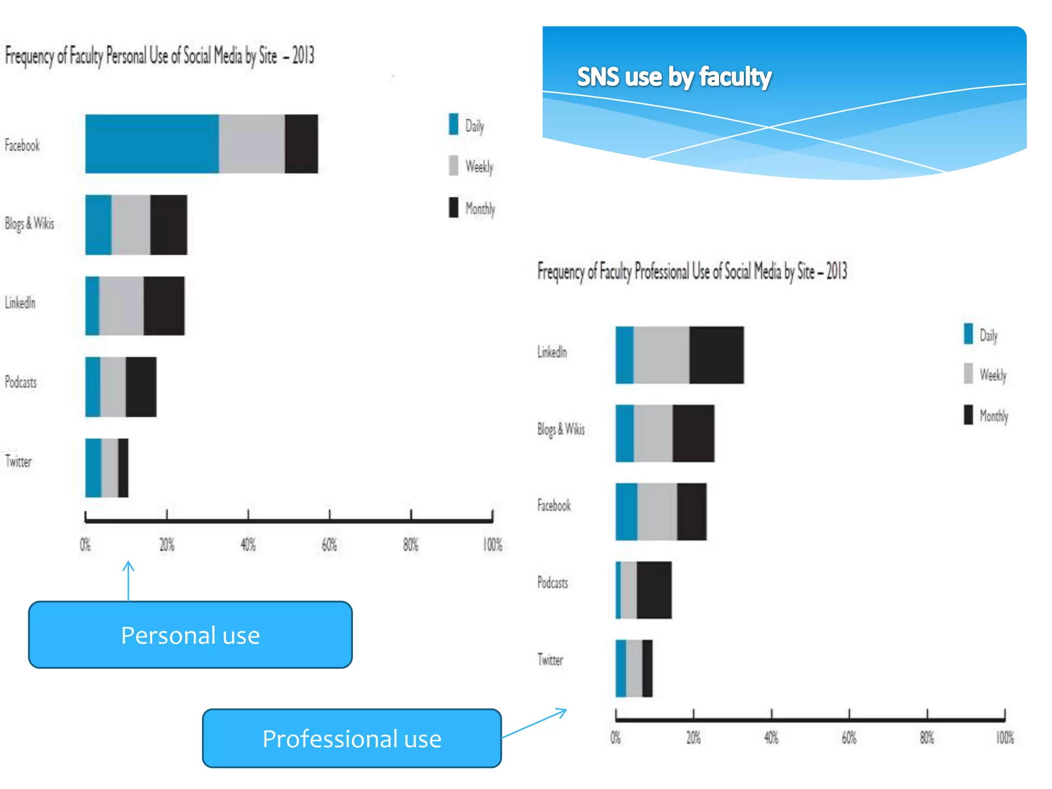 Personal use

Professional use

 
