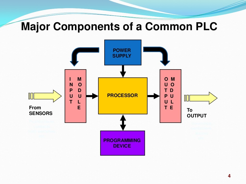 Great Programmable Logic Controller Uses Riset