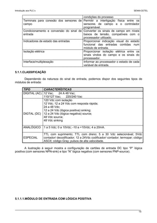 Introdução aos PLC´s SENAI-CETEL
15
condições do processo
Terminais para conexão dos sensores de
campo
Permitir a interligação física entre os
sensores de campo e o controlador
programável.
Condicionamento e conversão do sinal de
entrada
Converter os sinais de campo em níveis
baixos de tensão, compatíveis com o
processador utilizado.
Indicadores de estado das entradas Proporcionar indicação visual do estado
funcional das entradas contidas num
módulo de entrada.
Isolação elétrica Proporcionar isolação elétrica entre os
sinais vindos do campo e os sinais do
processador.
Interface/multiplexação Informar ao processador o estado de cada
variável de entrada.
5.1.1.CLASSIFICAÇÃO
Dependendo da natureza do sinal de entrada, podemos dispor dos seguintes tipos de
módulos de entrada:
TIPO CARACTERÍSTICAS
DIGITAL (AC) 12 Vac; 24 A 48 Vac;
110/127 Vac; 220/240 Vac
DIGTAL (DC)
120 Vdc com isolação
12 Vdc; 12 a 24 Vdc com resposta rápida;
24 a 48 Vdc;
12 a 24 Vdc (lógica positiva) sinking;
12 a 24 Vdc (lógica negativa) source;
48 Vdc source;
48 Vdc sinking
ANALÓGICO 1 a 5 Vdc; 0 a 10Vdc; -10 a +10Vdc; 4 a 20mA.
ESPECIAL
TTL com suprimento; TTL com dreno; 5 a 30 Vdc selecionável; 5Vdc
contador/ decodificador; 12 a 24Vdc codificador/ contador; termopar; código
ASCII; código Gray; pulsos de alta velocidade.
A ilustração à seguir mostra a configuração de cartões de entrada DC tipo “P” lógica
positiva (com sensores NPN-sink) e tipo “N” lógica negativa (com sensores PNP-source).
5.1.1.1.MÓDULO DE ENTRADA COM LÓGICA POSITIVA
 
