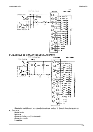 Introdução aos PLC´s SENAI-CETEL
16
5.1.1.2.MÓDULO DE ENTRADA COM LÓGICA NEGATIVA
Os sinais recebidos por um módulo de entrada podem vir de dois tipos de sensores:
• Discretos:
chave limite
botoeira
chave de digitadora (thumbwheel)
chave de pressão
fotocélula
 