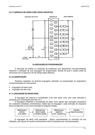 Introdução aos PLC´s SENAI-CETEL
20
5.2.1.2.MÓDULO DE SAÍDA COM LÓGICA NEGATIVA
6.LINGUAGEM DE PROGRAMAÇÃO
A execução de tarefas ou resolução de problemas com dispositivos microprocessados
requerem a utilização de uma linguagem de programação, através da qual o usuário pode se
comunicar com a máquina a fim de atingir esses objetivos.
6.1.CLASSIFICAÇÃO
Podemos classificar as diversas linguagens utilizadas na programação de dispositivos
microprocessados em dois grupos:
• Linguagem de baixo nível
• Linguagem de alto nível
6.1.1.LINGUAGEM DE BAIXO NÍVEL
A linguagem de máquina é considerada a de mais baixo nível, pois cada instrução é
composta por combinações dos bits 0 e 1.
A linguagem Assembly é considerada de baixo nível, apesar das instruções consistirem
em vocábulos simbólicos (mnemônicos). Neste tipo de linguagem, cada instrução do programa
fonte corresponde a uma única instrução do programa objeto.
A linguagem de baixo nível apresenta - alguns inconvenientes no momento da sua
utilização, pois requer do usuário conhecimento sobre a arquitetura do microprocessador.
PROGRAMA
FONTE
(USUÁRIO)
PROGRAMA
MONTADOR
(COMPILADOR)
PROGRAMA
OBJETO
(LNG. MÁQUINA)
MICRO-
PROCESSADOR
 