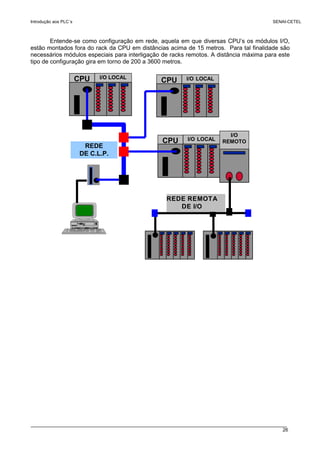 Introdução aos PLC´s SENAI-CETEL
26
Entende-se como configuração em rede, aquela em que diversas CPU’s os módulos I/O,
estão montados fora do rack da CPU em distâncias acima de 15 metros. Para tal finalidade são
necessários módulos especiais para interligação de racks remotos. A distância máxima para este
tipo de configuração gira em torno de 200 a 3600 metros.
CPU I/O LOCAL
I/O
REMOTO
REDE REMOTA
DE I/O
CPU I/O LOCAL
CPU I/O LOCAL
REDE
DE C.L.P.
 
