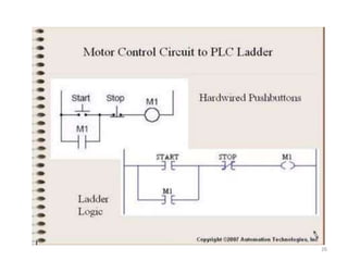 Programmable Logic Controller | PPTX