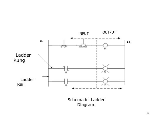 [DIAGRAM] Electrical Ladder Diagrams Float Switches - MYDIAGRAM.ONLINE