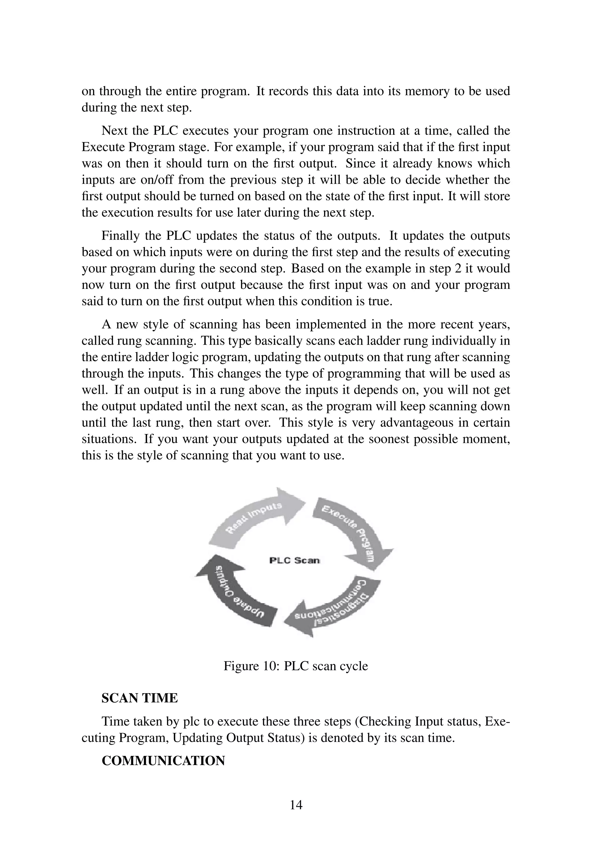 on through the entire program. It records this data into its memory to be used
during the next step.
Next the PLC executes your program one instruction at a time, called the
Execute Program stage. For example, if your program said that if the ﬁrst input
was on then it should turn on the ﬁrst output. Since it already knows which
inputs are on/off from the previous step it will be able to decide whether the
ﬁrst output should be turned on based on the state of the ﬁrst input. It will store
the execution results for use later during the next step.
Finally the PLC updates the status of the outputs. It updates the outputs
based on which inputs were on during the ﬁrst step and the results of executing
your program during the second step. Based on the example in step 2 it would
now turn on the ﬁrst output because the ﬁrst input was on and your program
said to turn on the ﬁrst output when this condition is true.
A new style of scanning has been implemented in the more recent years,
called rung scanning. This type basically scans each ladder rung individually in
the entire ladder logic program, updating the outputs on that rung after scanning
through the inputs. This changes the type of programming that will be used as
well. If an output is in a rung above the inputs it depends on, you will not get
the output updated until the next scan, as the program will keep scanning down
until the last rung, then start over. This style is very advantageous in certain
situations. If you want your outputs updated at the soonest possible moment,
this is the style of scanning that you want to use.
Figure 10: PLC scan cycle
SCAN TIME
Time taken by plc to execute these three steps (Checking Input status, Exe-
cuting Program, Updating Output Status) is denoted by its scan time.
COMMUNICATION
14
 