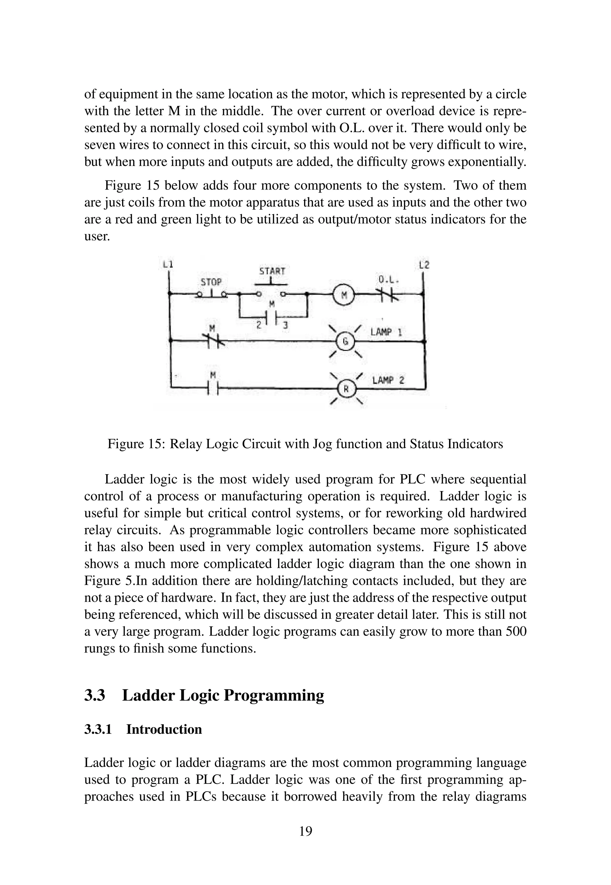 of equipment in the same location as the motor, which is represented by a circle
with the letter M in the middle. The over current or overload device is repre-
sented by a normally closed coil symbol with O.L. over it. There would only be
seven wires to connect in this circuit, so this would not be very difﬁcult to wire,
but when more inputs and outputs are added, the difﬁculty grows exponentially.
Figure 15 below adds four more components to the system. Two of them
are just coils from the motor apparatus that are used as inputs and the other two
are a red and green light to be utilized as output/motor status indicators for the
user.
Figure 15: Relay Logic Circuit with Jog function and Status Indicators
Ladder logic is the most widely used program for PLC where sequential
control of a process or manufacturing operation is required. Ladder logic is
useful for simple but critical control systems, or for reworking old hardwired
relay circuits. As programmable logic controllers became more sophisticated
it has also been used in very complex automation systems. Figure 15 above
shows a much more complicated ladder logic diagram than the one shown in
Figure 5.In addition there are holding/latching contacts included, but they are
not a piece of hardware. In fact, they are just the address of the respective output
being referenced, which will be discussed in greater detail later. This is still not
a very large program. Ladder logic programs can easily grow to more than 500
rungs to ﬁnish some functions.
3.3 Ladder Logic Programming
3.3.1 Introduction
Ladder logic or ladder diagrams are the most common programming language
used to program a PLC. Ladder logic was one of the ﬁrst programming ap-
proaches used in PLCs because it borrowed heavily from the relay diagrams
19
 