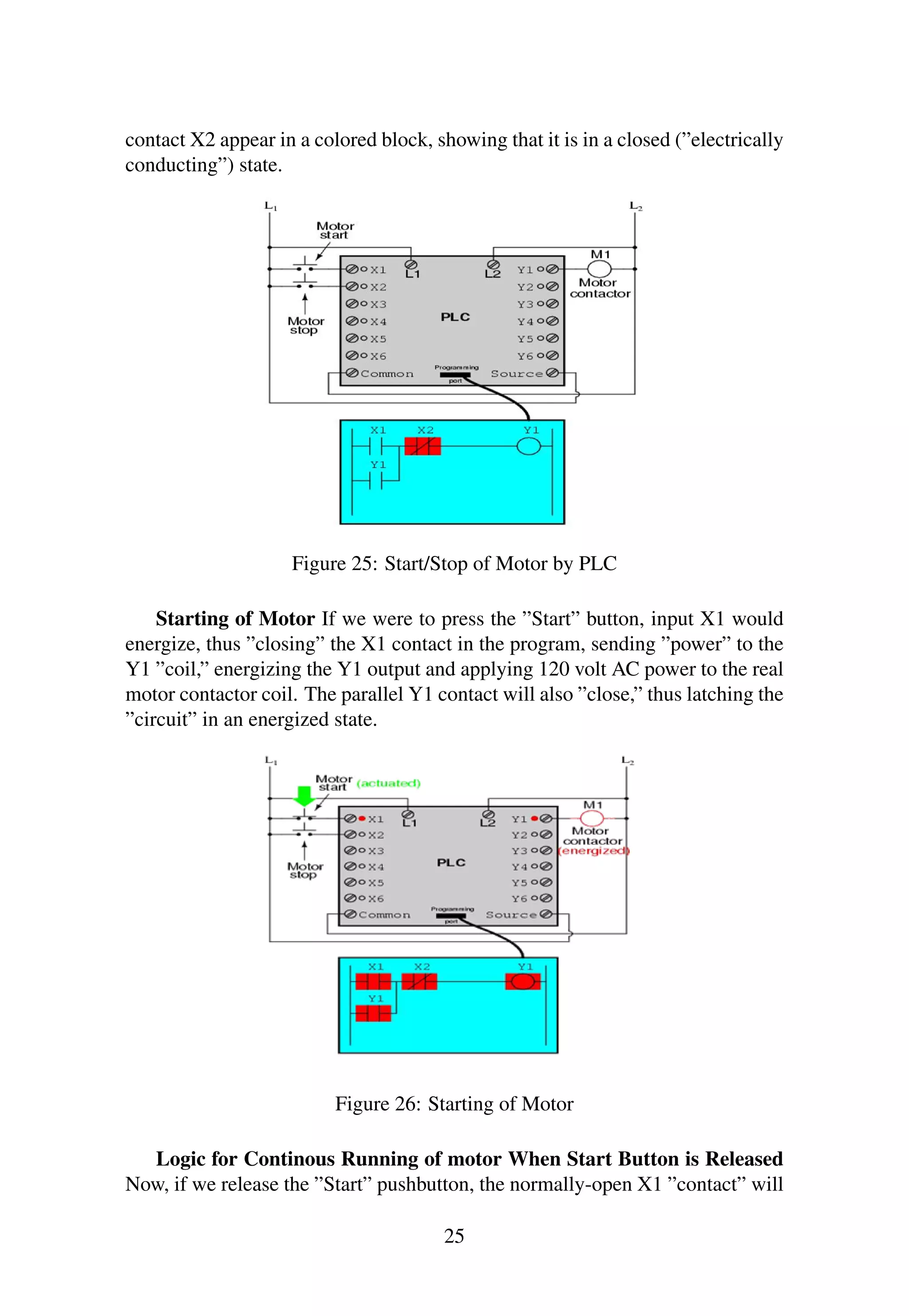 contact X2 appear in a colored block, showing that it is in a closed (”electrically
conducting”) state.
Figure 25: Start/Stop of Motor by PLC
Starting of Motor If we were to press the ”Start” button, input X1 would
energize, thus ”closing” the X1 contact in the program, sending ”power” to the
Y1 ”coil,” energizing the Y1 output and applying 120 volt AC power to the real
motor contactor coil. The parallel Y1 contact will also ”close,” thus latching the
”circuit” in an energized state.
Figure 26: Starting of Motor
Logic for Continous Running of motor When Start Button is Released
Now, if we release the ”Start” pushbutton, the normally-open X1 ”contact” will
25
 
