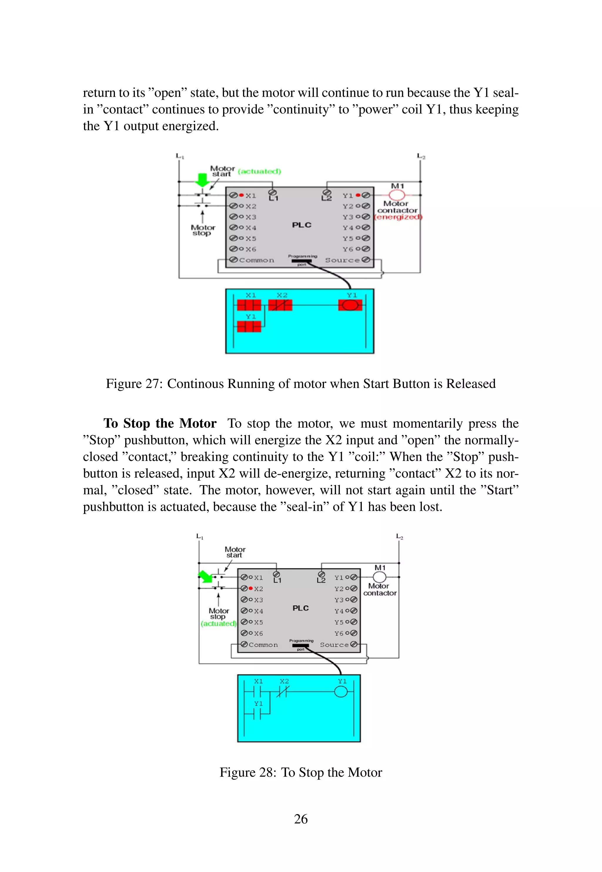 return to its ”open” state, but the motor will continue to run because the Y1 seal-
in ”contact” continues to provide ”continuity” to ”power” coil Y1, thus keeping
the Y1 output energized.
Figure 27: Continous Running of motor when Start Button is Released
To Stop the Motor To stop the motor, we must momentarily press the
”Stop” pushbutton, which will energize the X2 input and ”open” the normally-
closed ”contact,” breaking continuity to the Y1 ”coil:” When the ”Stop” push-
button is released, input X2 will de-energize, returning ”contact” X2 to its nor-
mal, ”closed” state. The motor, however, will not start again until the ”Start”
pushbutton is actuated, because the ”seal-in” of Y1 has been lost.
Figure 28: To Stop the Motor
26
 