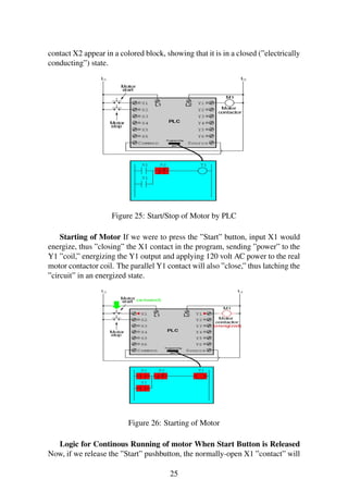 contact X2 appear in a colored block, showing that it is in a closed (”electrically
conducting”) state.
Figure 25: Start/Stop of Motor by PLC
Starting of Motor If we were to press the ”Start” button, input X1 would
energize, thus ”closing” the X1 contact in the program, sending ”power” to the
Y1 ”coil,” energizing the Y1 output and applying 120 volt AC power to the real
motor contactor coil. The parallel Y1 contact will also ”close,” thus latching the
”circuit” in an energized state.
Figure 26: Starting of Motor
Logic for Continous Running of motor When Start Button is Released
Now, if we release the ”Start” pushbutton, the normally-open X1 ”contact” will
25
 