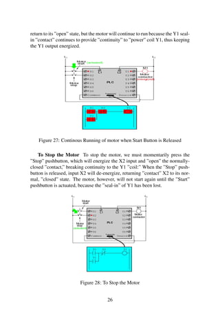 return to its ”open” state, but the motor will continue to run because the Y1 seal-
in ”contact” continues to provide ”continuity” to ”power” coil Y1, thus keeping
the Y1 output energized.
Figure 27: Continous Running of motor when Start Button is Released
To Stop the Motor To stop the motor, we must momentarily press the
”Stop” pushbutton, which will energize the X2 input and ”open” the normally-
closed ”contact,” breaking continuity to the Y1 ”coil:” When the ”Stop” push-
button is released, input X2 will de-energize, returning ”contact” X2 to its nor-
mal, ”closed” state. The motor, however, will not start again until the ”Start”
pushbutton is actuated, because the ”seal-in” of Y1 has been lost.
Figure 28: To Stop the Motor
26
 