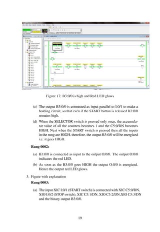 Figure 17: B3:0/0 is high and Red LED glows 
(c) The output B3:0/0 is connected as input parallel to I:0/1 to make a 
holding circuit, so that even if the START button is released B3:0/0 
remains high. 
(d) When the SELECTOR switch is pressed only once, the accumula-tor 
value of all the counters becomes 1 and the C5:0/DN becomes 
HIGH. Next when the START switch is pressed then all the inputs 
in the rung are HIGH, therefore, the output B3:0/0 will be energized 
i.e. it goes HIGH. 
Rung 0002: 
(a) B3:0/0 is connected as input to the output O:0/0. The output O:0/0 
indicates the red LED. 
(b) As soon as the B3:0/0 goes HIGH the output O:0/0 is energized. 
Hence the output red LED glows. 
3. Figure with explanation 
Rung 0003: 
(a) The input XIC I:0/1 (START switch) is connected with XIC C5:0/DN, 
XIO I:0/2 (STOP switch), XIC C5:1/DN, XIO C5:2/DN,XIO C5:3/DN 
and the binary output B3:0/0. 
19 
 