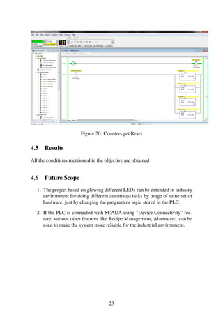 Figure 20: Counters get Reset 
4.5 Results 
All the conditions mentioned in the objective are obtained 
4.6 Future Scope 
1. The project based on glowing different LEDs can be extended in industry 
environment for doing different automated tasks by usage of same set of 
hardware, just by changing the program or logic stored in the PLC. 
2. If the PLC is connected with SCADA using ”Device Connectivity” fea-ture, 
various other features like Recipe Management, Alarms etc. can be 
used to make the system more reliable for the industrial environment. 
23 
 