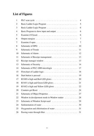 List of Figures 
1 PLC scan cycle . . . . . . . . . . . . . . . . . . . . . . . . . . 4 
2 Basic Ladder Logic Program . . . . . . . . . . . . . . . . . . . 5 
3 Basic Ladder Logic Program . . . . . . . . . . . . . . . . . . . 6 
4 Basic Program to show input and output . . . . . . . . . . . . . 6 
5 Examine if Closed . . . . . . . . . . . . . . . . . . . . . . . . . 6 
6 Output energize . . . . . . . . . . . . . . . . . . . . . . . . . . 7 
7 Examine if open . . . . . . . . . . . . . . . . . . . . . . . . . . 7 
8 Schematic of DPG . . . . . . . . . . . . . . . . . . . . . . . . 10 
9 Schematic of Trends . . . . . . . . . . . . . . . . . . . . . . . 11 
10 Schematic of Alarm . . . . . . . . . . . . . . . . . . . . . . . . 12 
11 Schematic of Receipe management . . . . . . . . . . . . . . . . 13 
12 Receipe manager window . . . . . . . . . . . . . . . . . . . . . 13 
13 Schematic of Security . . . . . . . . . . . . . . . . . . . . . . . 14 
14 Schematic of PLC-1000 micrologix . . . . . . . . . . . . . . . 17 
15 Flowchart of Ladder logic . . . . . . . . . . . . . . . . . . . . . 18 
16 Start button is pressed . . . . . . . . . . . . . . . . . . . . . . . 19 
17 B3:0/0 is high and Red LED glows . . . . . . . . . . . . . . . . 20 
18 B3:0/1 is high and Green LED glows . . . . . . . . . . . . . . . 21 
19 B3:0/2 is high and Yellow LED glows . . . . . . . . . . . . . . 22 
20 Counters get Reset . . . . . . . . . . . . . . . . . . . . . . . . 24 
21 Schematic of Object Properties . . . . . . . . . . . . . . . . . . 27 
22 Window in develpoment mode in Window maker . . . . . . . . 28 
23 Schematic of Window Script used . . . . . . . . . . . . . . . . 29 
24 Sedimentation of water . . . . . . . . . . . . . . . . . . . . . . 30 
25 Oxygenation and chlorination of water . . . . . . . . . . . . . . 31 
26 Passing water through filter . . . . . . . . . . . . . . . . . . . . 31 
v 
 