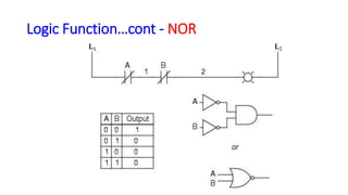 Logic Function…cont -NOR  