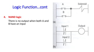 Logic Function…cont 
4.NAND logic 
There is no output when both A and B have an input  